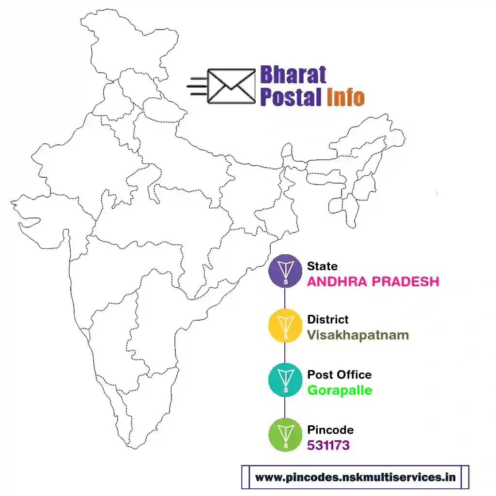 ANDHRA PRADESH-Visakhapatnam-Gorapalle-531173